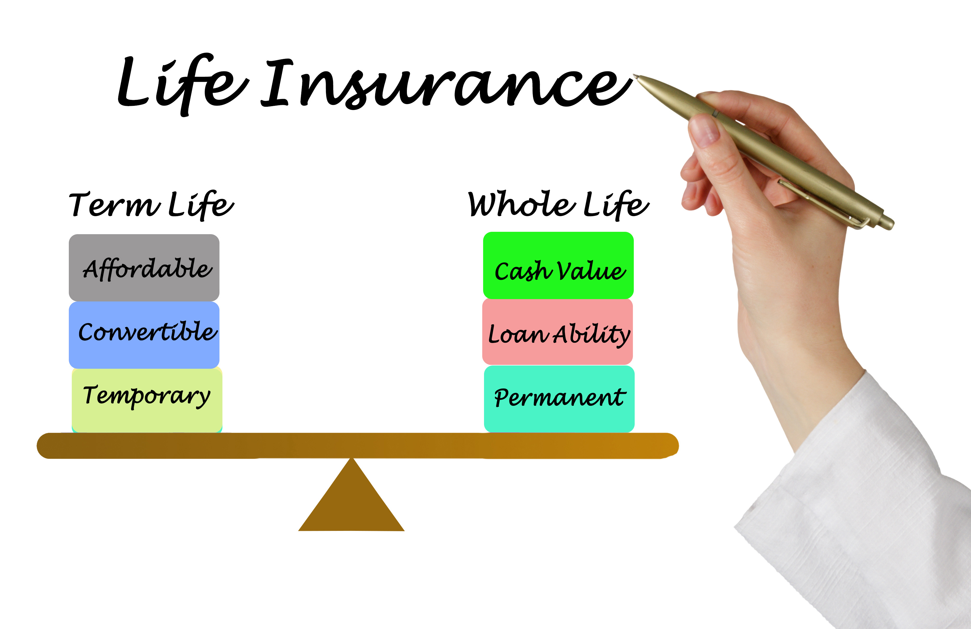 Life Insurance Options First National Bank Trust